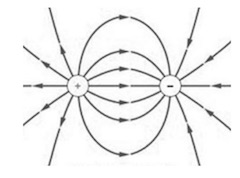 electrostatic charge