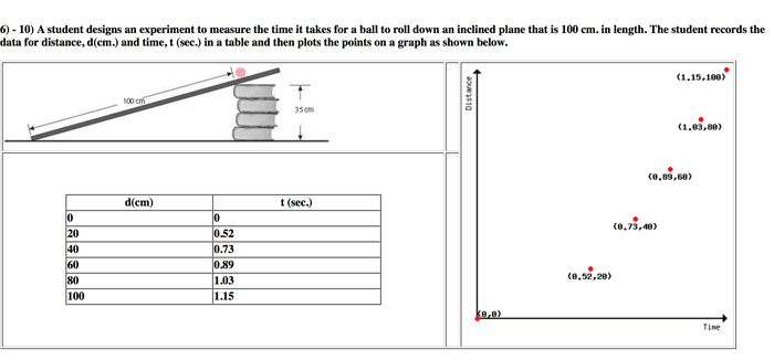 edinformatics challenge -- science and math test