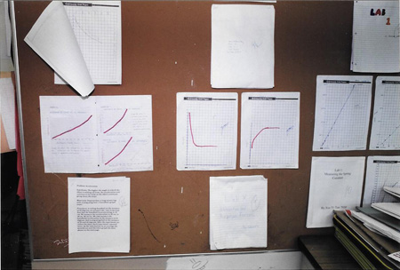 student work on mathematical relationships lab exercises